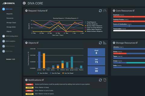 EcoDigital-1 DIVA_CORE_press