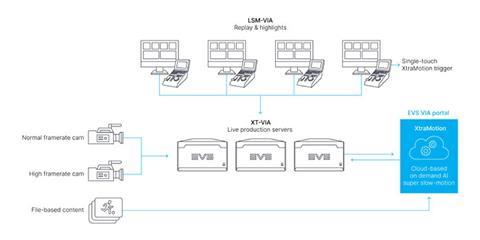 EVS-6