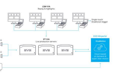 EVS-6