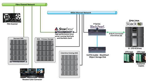 Spectra Logic-5