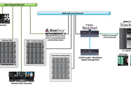 Spectra Logic-5