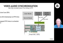 ST2110 on modern IT infrastructure