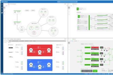 Skyline Dataminer 3x2