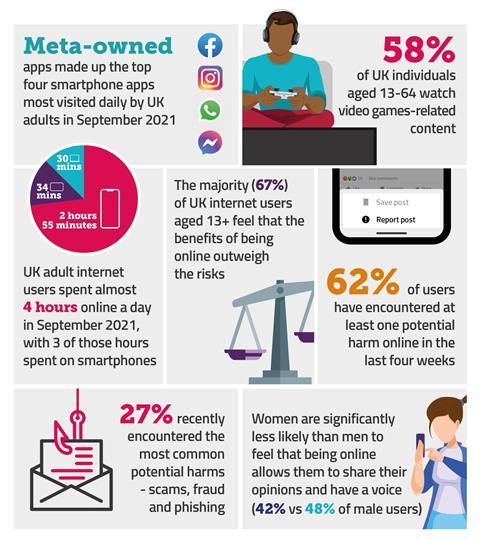 1. online-nation-2022-overview