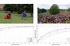 Video quality vs Bitrate for typical H.265 codecs