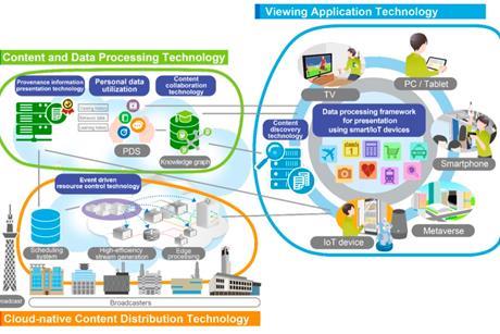 Technology configuration of Web-based media