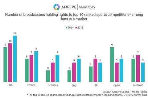 1. Sports rights