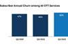 Only 5% of US Internet Households Have Pay-TV