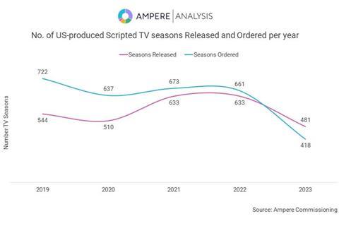 2. Peak TV - Ampere