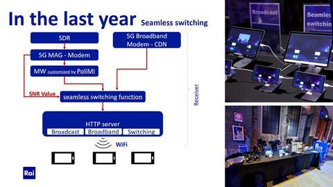 RAI use case