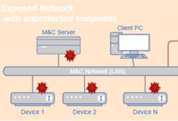 mnc-security-02