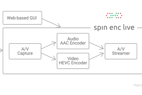 Spin Digital-1