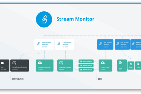 Telestream-3