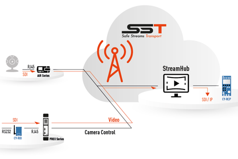 Aviwest-2