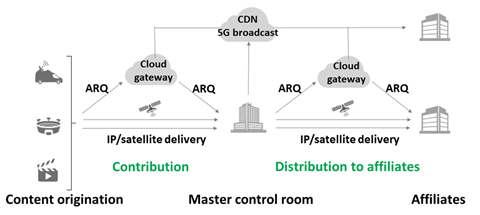 Ateme-6