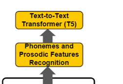 Automatic commentary training text-to-speech system for broadcasting