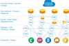 Fog computing 2