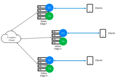 Example of network-side data collection