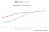 2. Streaming homes in Western Europe set to overtake North America in 2024