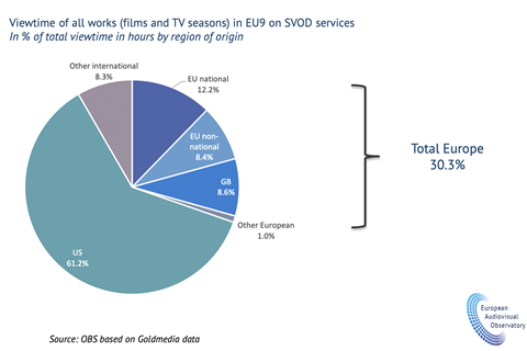 2. European Audiovisual Observatory